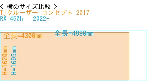 #Tjクルーザー コンセプト 2017 + RX 450h + 2022-